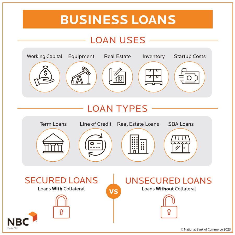 Loan Services